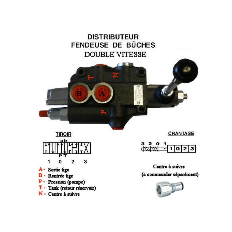 Distributeur Fendeuse Dm Double Vitesse L Mn Distributeur F