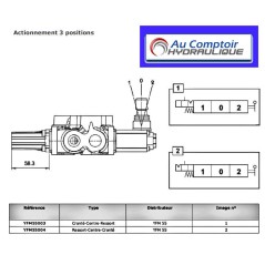 Standard spring actuation for YFM55 TRALE spool valves