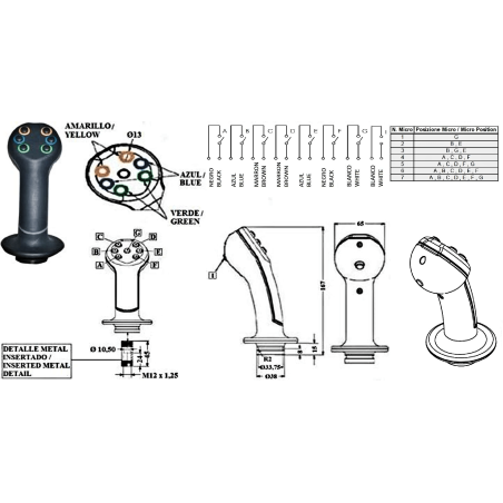 Ergonomische Griffe: 2 Knöpfe