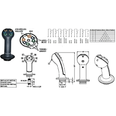 Ergonomische Griffe: 3 Knöpfe