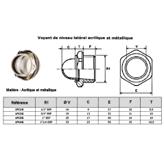 Schauglas für Ausrichtungsanzeige Acrylatlateral - 1/2 BSP