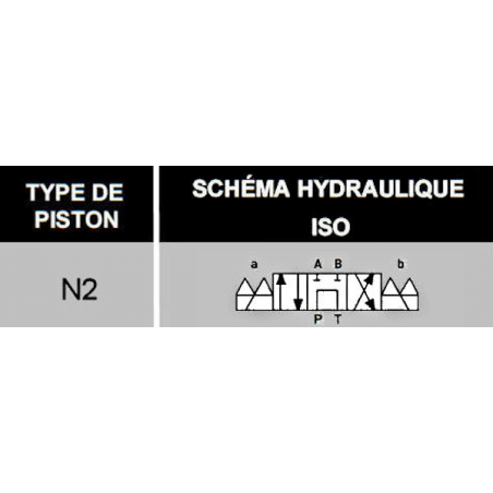 electrodistribuidor monoestable - D-E - NG 10 - P en T - A y B cerrados - 12 VDC - N 2