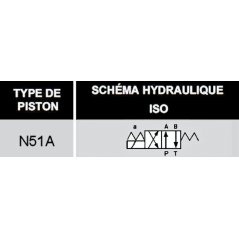 electrodistribuidor monoestable - 4/2 - NG 10 - 24 V - Centro P hacia A y B hacia T- N51A