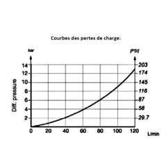 Trale Selettore idraulico - 1 elemento 6 VIE - 1/2 BSP - 80 L/MN - 250 B - 12 VDC - Con scarico - 4