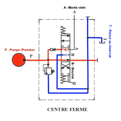 Distributeurs DM 40 - S.E - E1 - 40 L/mn - 250 bar - 3/8 BSP - 1 Levier - Limiteur Pression  - 3