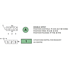 Distribuidores DM 40 - D.E - A1 - 40 L/mn - 250 bar - 3/8 BSP - 1 Palanca - Válvula limitadora de presión