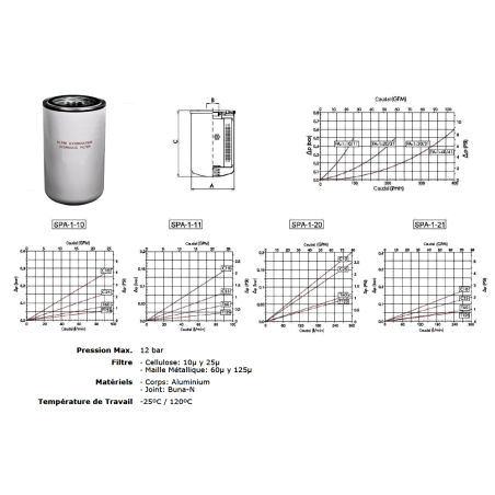 LINIENFILTER - 10 µ - 80 L/MN - 3/4 BSP - DN 96 - H 213