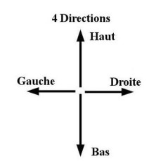 4-Funktions-Manipulator - 4 gezackte Positionen - 3