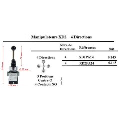 4-Funktions-Manipulator - 4 gezackte Positionen