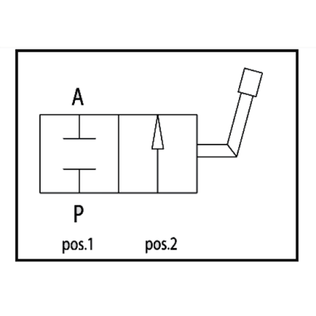 Valvola a sfera a 2 vie HP - 1" BSP - PS 315 Bar