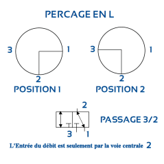 Válvula hidráulica de bola HP 3 vías en L - 3/8 BSP - PS 500 Bar