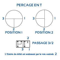 Válvula de bola de 3 vías HP - 3/8 BSP - PS 500 Bar