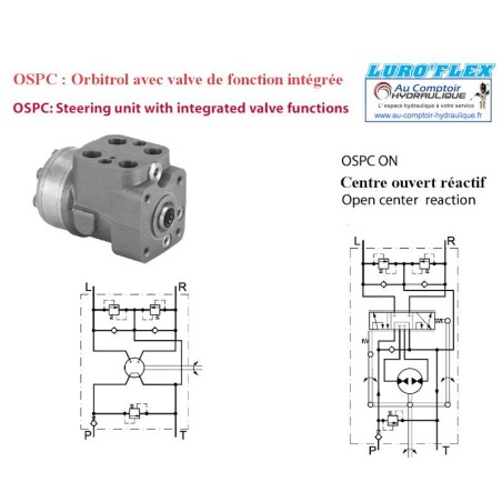 Motore idraulico OSPC-ON 100 cc a centro aperto con valvola - 1/2 BSP - Orbitrol