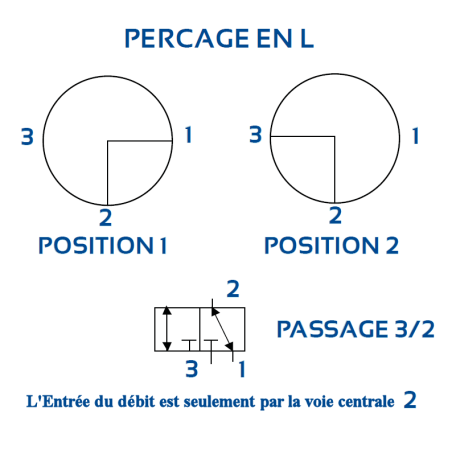 Válvula de bola hidráulica de 3 vías en L HP - 1''1/4 BSP - PS 315 Bar