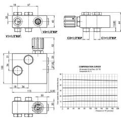 Motor flow regulator OMP/OMR/OMH 1/2 - 90/60