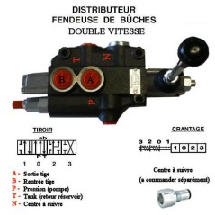 distribuidor splitter -DM 40 DOBLE VELOCIDAD- 50 L/MN DM402 € 129.29