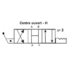 Distributore a leva con detentore - NG 6 - 4-3 - Centro aperto H - N3