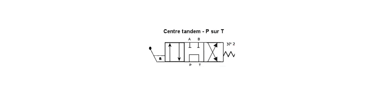  Schublade N2 - P zu T - A/B geschlossen - Tandemzentrum