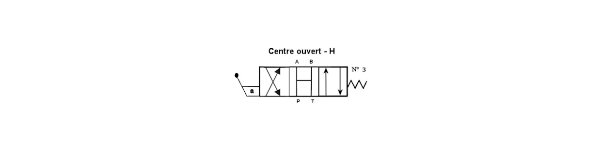 Centre open in H